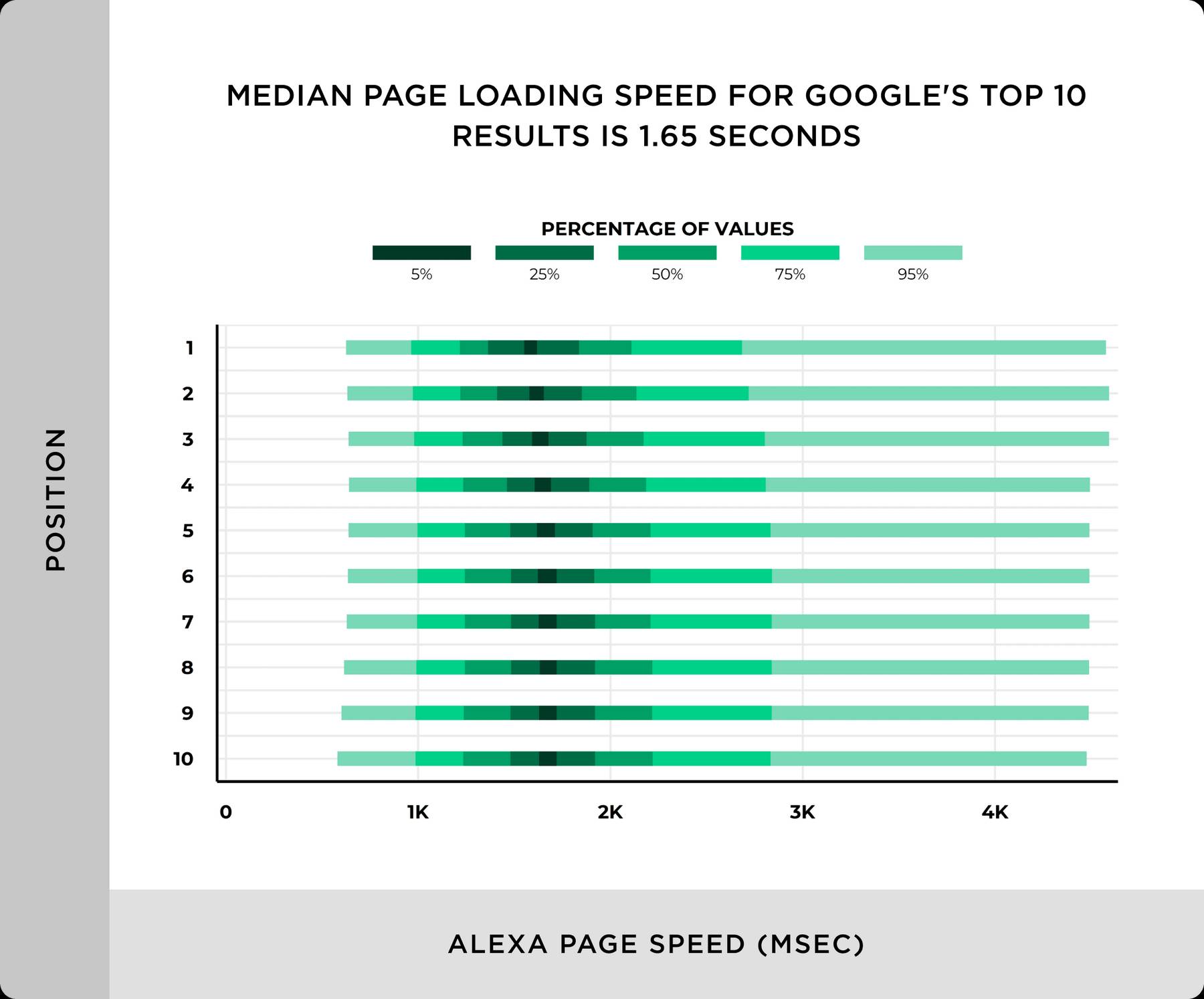 Backlinko's findings on average page loading speeds